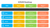 400886-scrum-roadmap-01