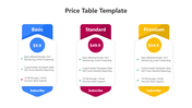 Innovate Price Table PowerPoint And Google Slides Template