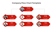 Get Company Flow Chart template and Google slide