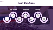 400903-supply-chain-for-grapes-production-03