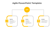 Agile framework diagram with three yellow framed squares connected by dotted lines to a central circle.