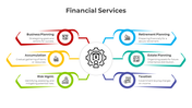 Innovate Financial Services PowerPoint And Google Slides