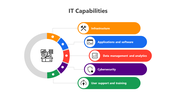 Creative IT Capabilities PowerPoint And Google Slides