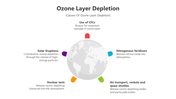 400942-ozone-layer-depletion-01