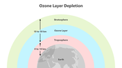 400942-ozone-layer-depletion-06