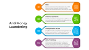 Attractive Anti Money Laundering PPT And Google Slides