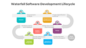 400949-waterfall-software-development-lifecycle-03