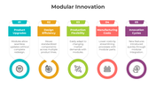 400955-modular-innovation-05