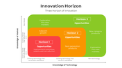 400969-innovation-horizon-02