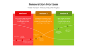 400969-innovation-horizon-05