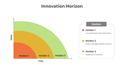 400969-innovation-horizon-10