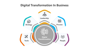 400977-digital-transformation-in-business-01