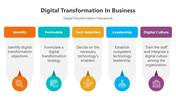 400977-digital-transformation-in-business-05