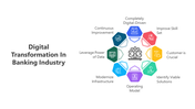 400978-digital-transformation-in-banking-industry-01