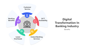 400978-digital-transformation-in-banking-industry-02