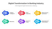 400978-digital-transformation-in-banking-industry-05