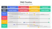 400981-pmo-timeline-01