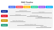 400981-pmo-timeline-02