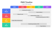 400981-pmo-timeline-03