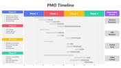 400981-pmo-timeline-04