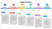 400981-pmo-timeline-05