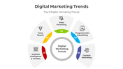 400982-digital-marketing-trends-02