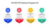 400986-benefits-of-employee-engagement-01