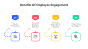 400986-benefits-of-employee-engagement-02