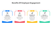 400986-benefits-of-employee-engagement-04