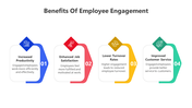 400986-benefits-of-employee-engagement-05