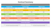 400992-contract-summary-01