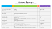 400992-contract-summary-03