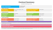 400992-contract-summary-04