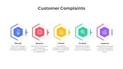 400997-customer-complaints-03