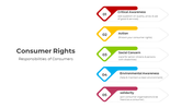 400998-consumer-rights-04