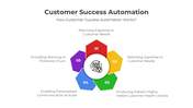 401003-customer-success-automation-02