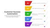 401003-customer-success-automation-03