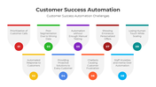 401003-customer-success-automation-04