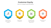 401004-customer-equity-03