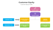 401004-customer-equity-04