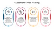 401009-customer-service-training-02