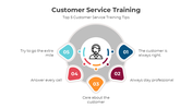 401009-customer-service-training-03