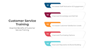 401009-customer-service-training-05