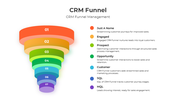 401011-crm-funnel-03