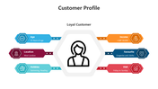 401015-customer-profile-01