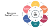 401021-consumer-buying-process-01