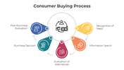 401021-consumer-buying-process-02