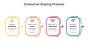 401021-consumer-buying-process-03