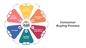 401021-consumer-buying-process-04