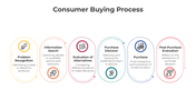 401021-consumer-buying-process-05